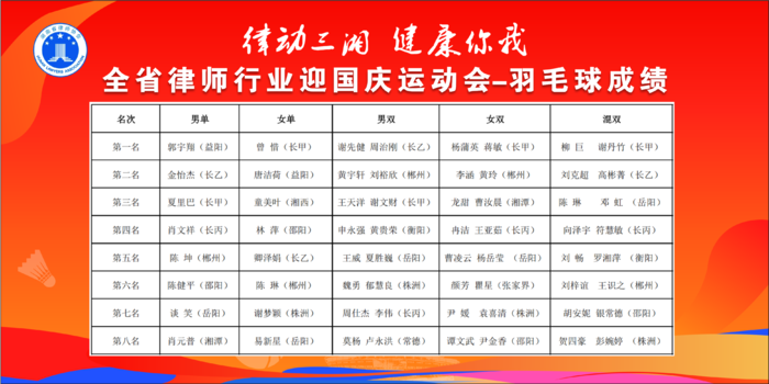 羽毛球成绩.png