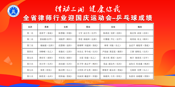 乒乓球成绩.png